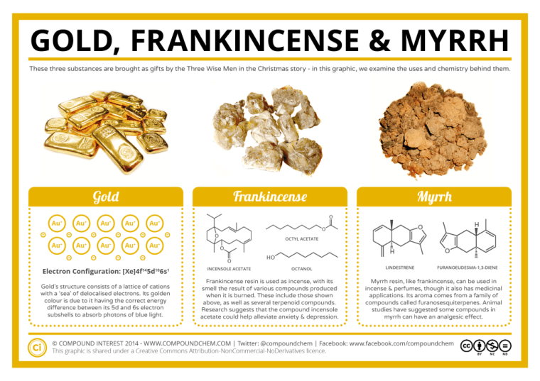 the-chemistry-of-gold-frankincense-myrrh-1024x724