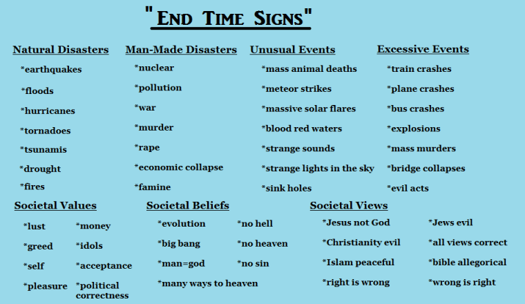 end-time-signs-chart